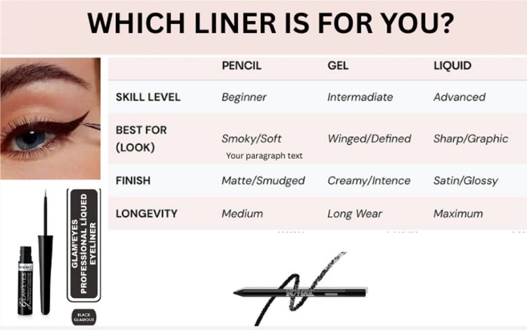 which liner is for you